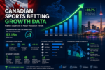 Canadian sports betting market growth chart with upward trend and Canada flag background