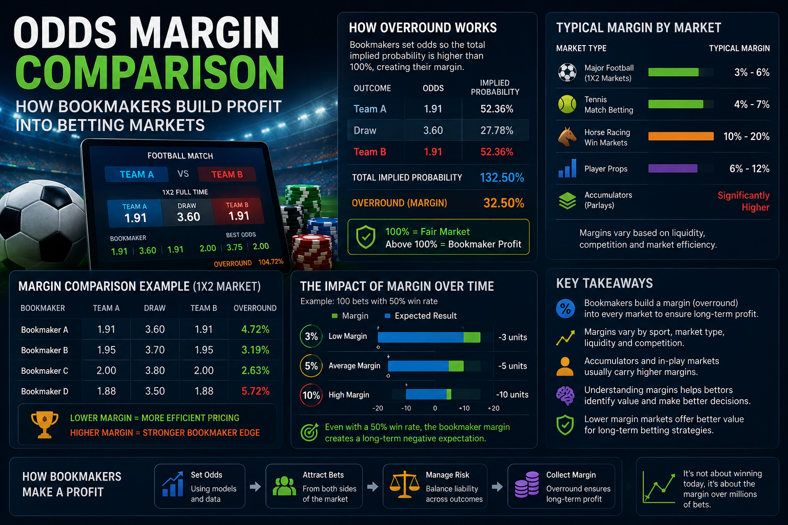 Sport Betting Analytics & Market Insights - sportinsightreport.com