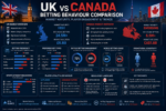 Comparison of UK and Canadian betting behaviour trends with market analysis charts
